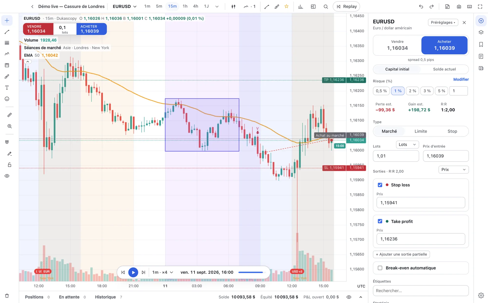 Le replay : graphique EURUSD avec séances, indicateurs et ticket d’ordre ouvert