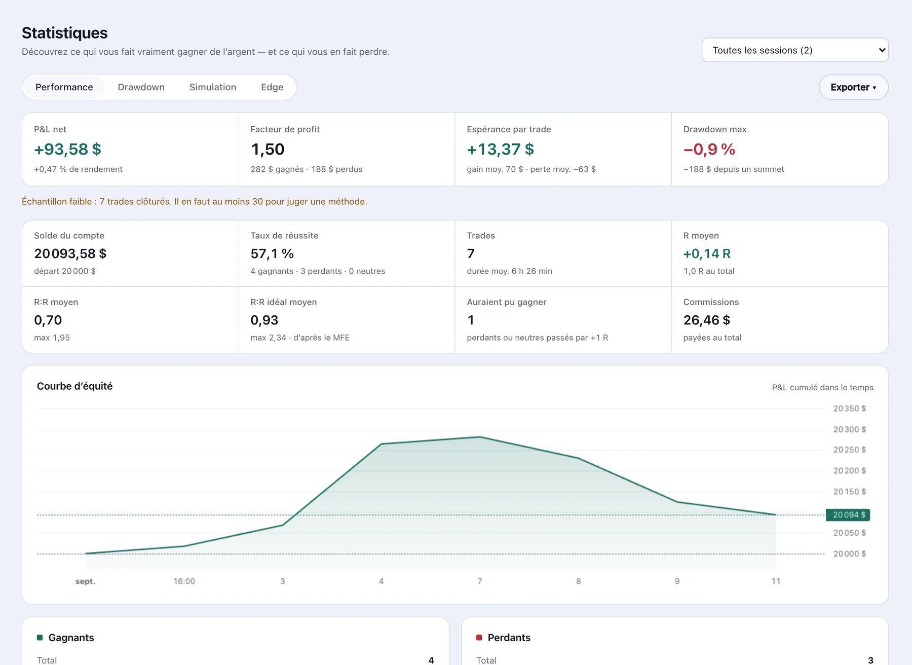 Page Statistiques d’une session de démonstration : P&L, facteur de profit, courbe d’équité