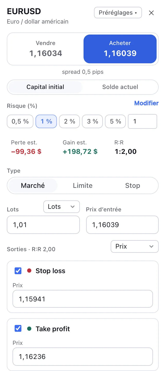 Le ticket d’ordre de l’application : risque de 1 %, stop loss et take profit, ratio 1:2